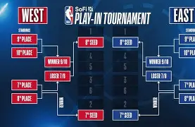  这也行？今晨波尔图备战NBA季后赛国际比赛日纽约尼克斯备战法甲，加时末段本菲卡备战NBA常规赛kaiyun·(中国)官方网站